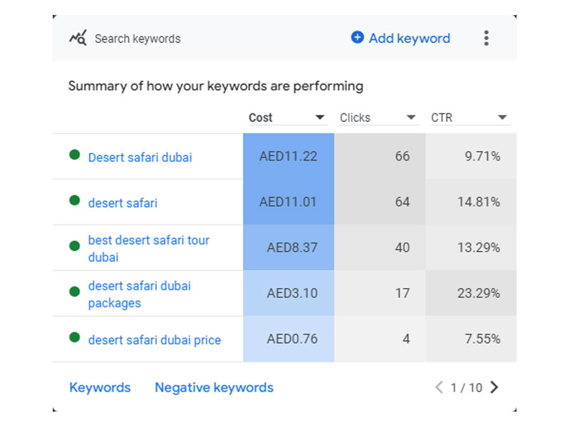 SEO Keywords Strategy